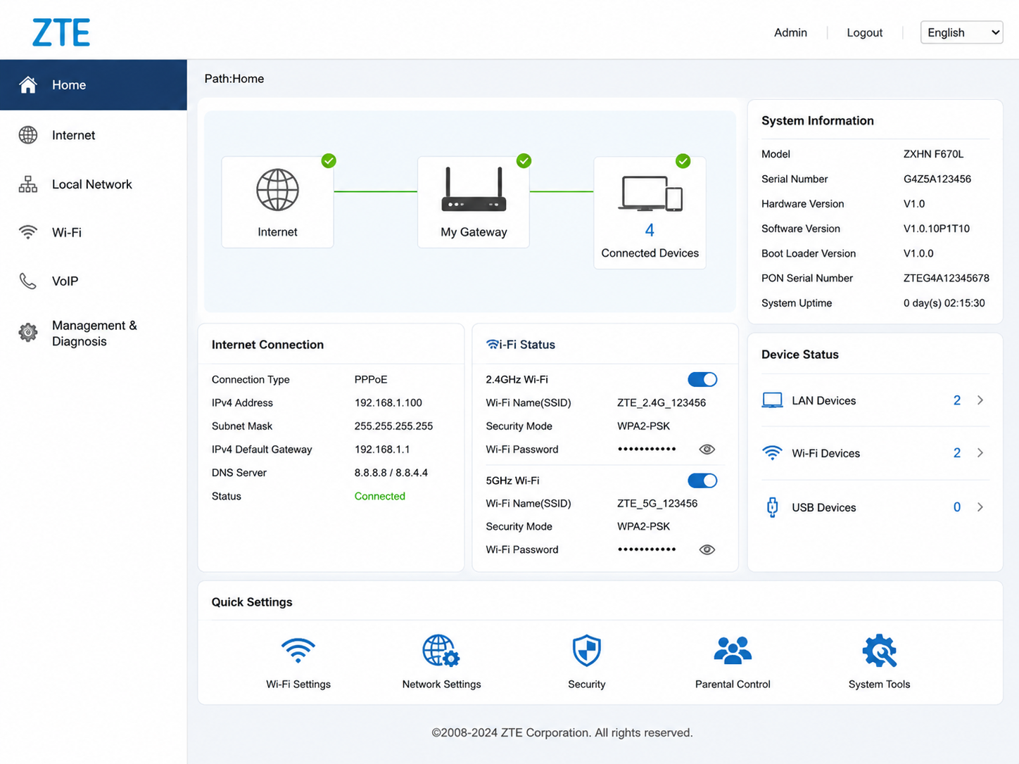 Contoh dashboard admin router ZTE setelah berhasil login